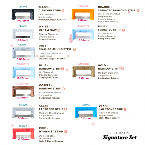 Dental Consumables