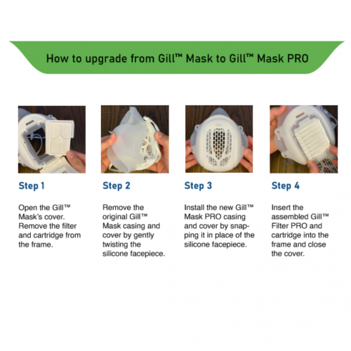 Dental Consumables